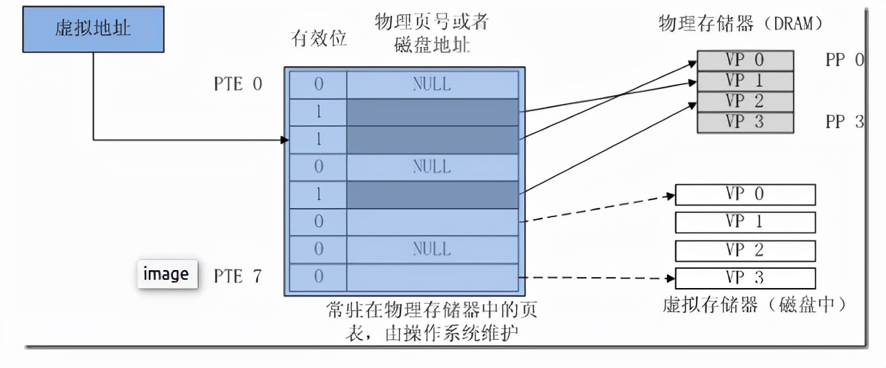 电脑物理内存很大，有没有设置虚拟内存的需要