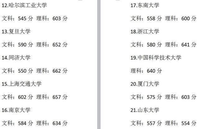 高考多少分能上985大学
