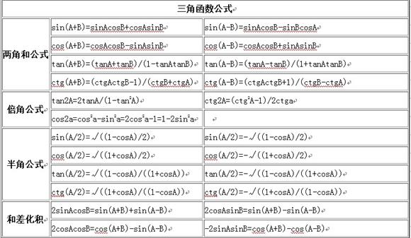 三角函数公式大全