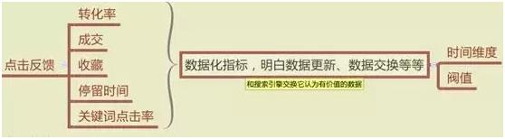 菜鸟必学：提升标题关键词权重技巧
