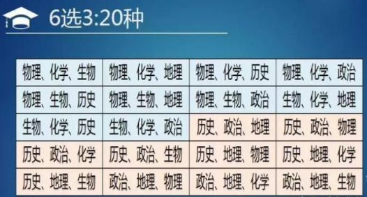 6选3:20种组合方式