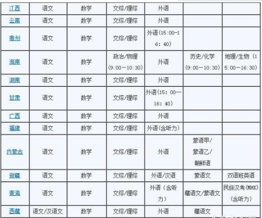 各省市各科考试安排