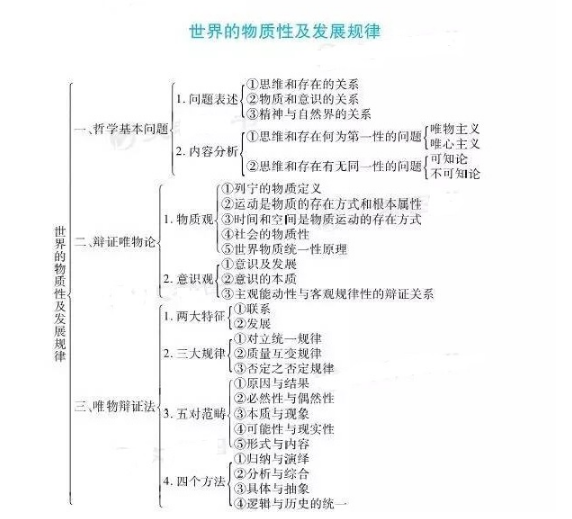 马克思基本原理知识框架图