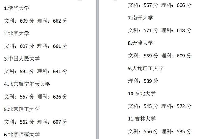 高考多少分能上985大学