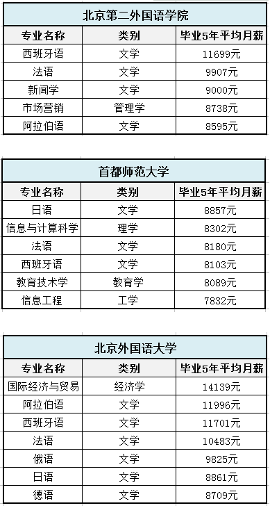 小语种专业的就业前景及薪资待遇如何
