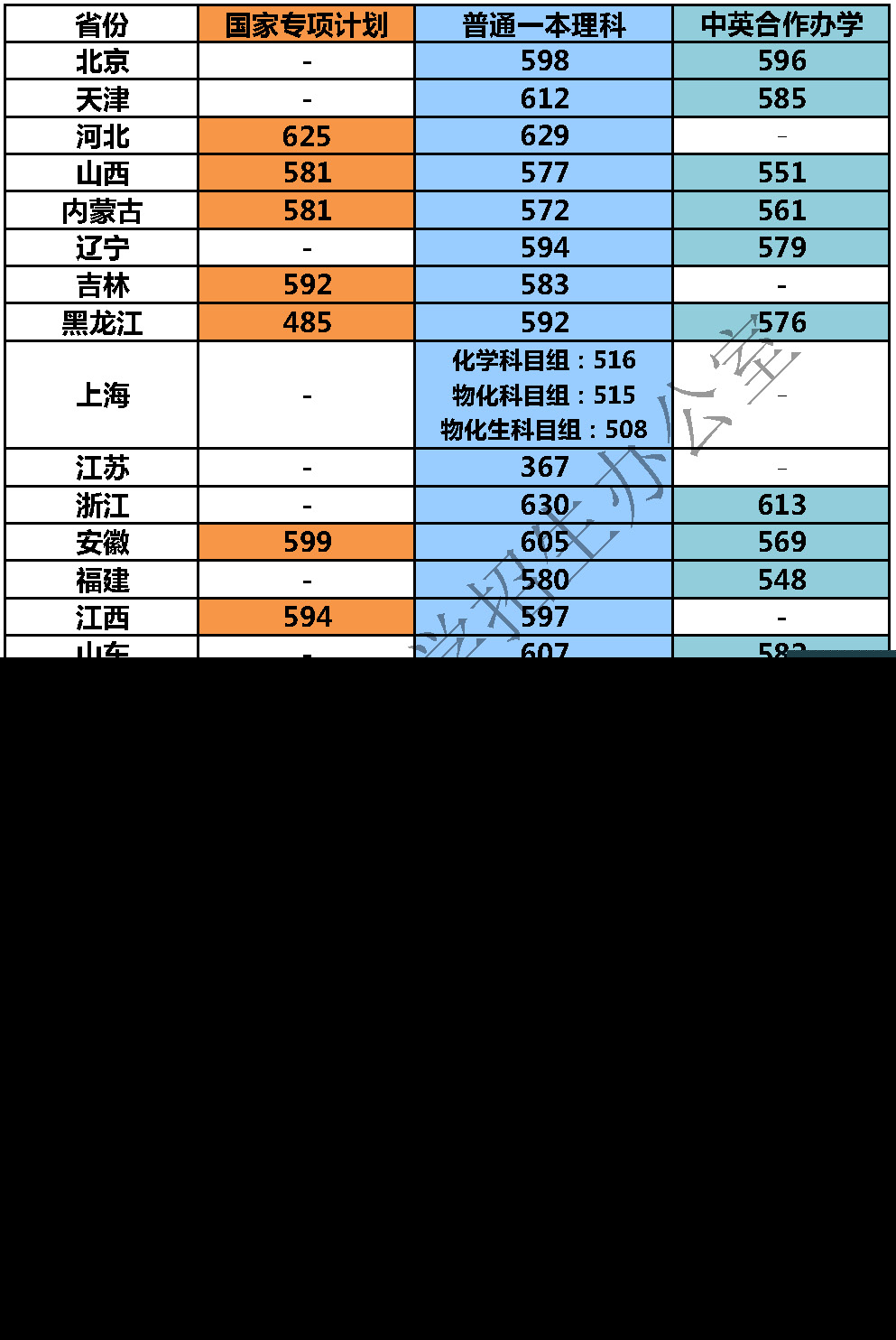 大连理工大学2018在各省录取分数线最新公布(陆续公布)