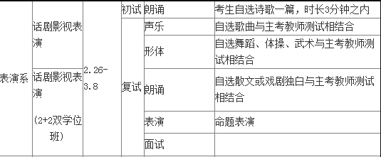 一、中央戏剧学院表演系考试内容