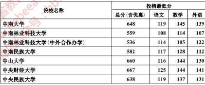 2018年河北本科一批一志愿平行投档情况统计(理工)