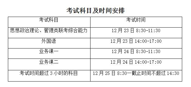 上海2019年考研科目及时间安排