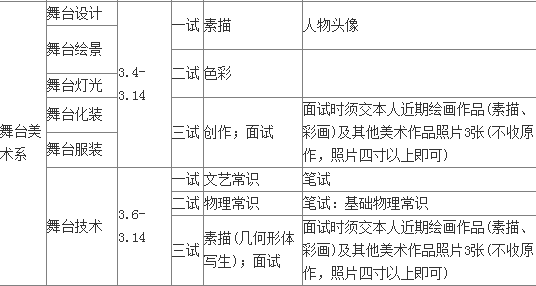 三、中央戏剧学院舞台美术系考试内容