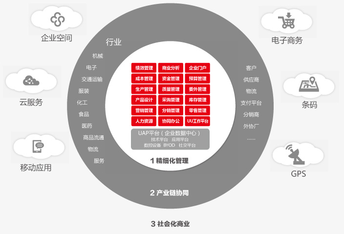 erp_用友erp系统是哪些软件？