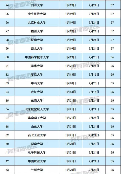 2019全国部分985/211高校寒假放假时间