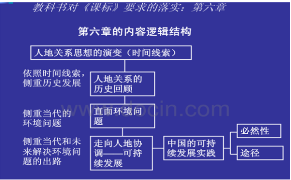 高中地理2018年必修二思维导图