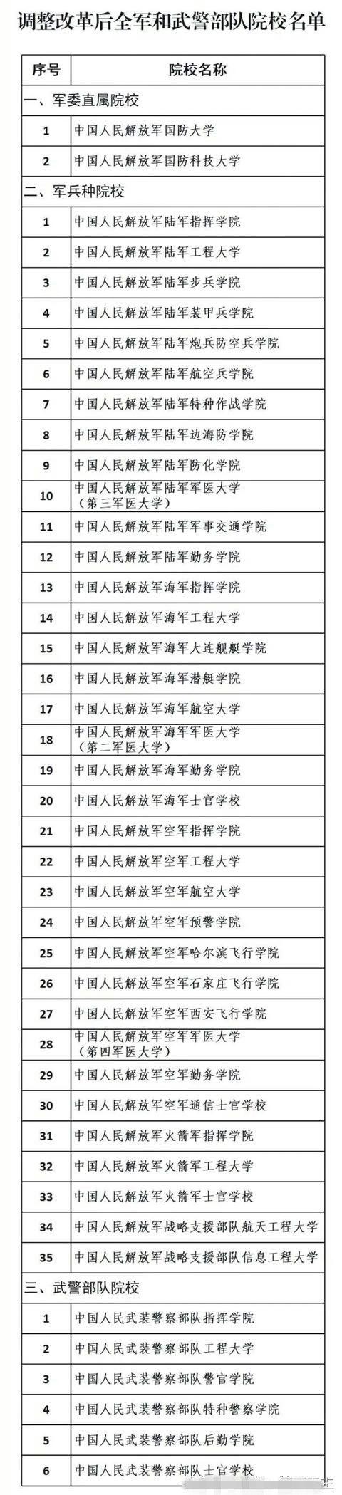 中国哪些大学毕业包分配