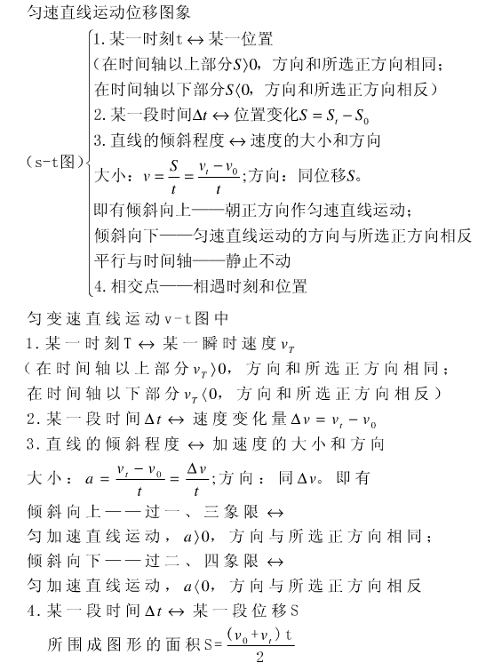 高一物理必修一知识点框架图
