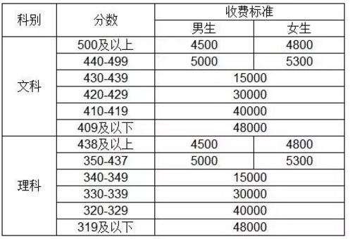 毛坦厂中学复读费用