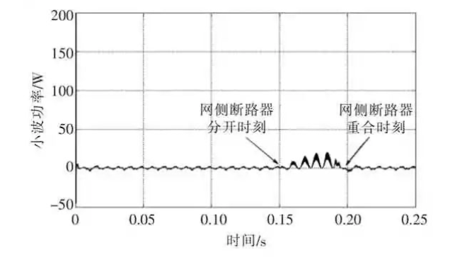 基于离散小波变换的分布式光伏孤岛检测方法