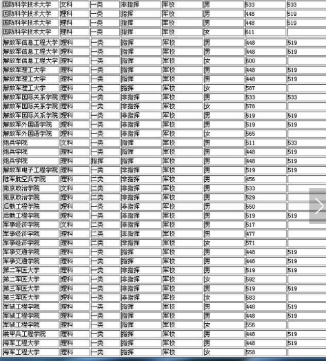 军校最低录取分数线