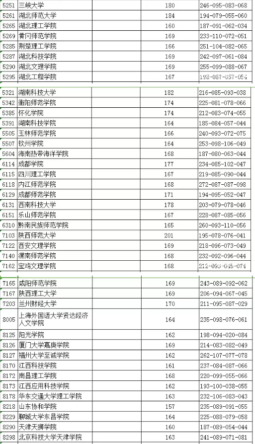 江苏2018年艺术类提前录取本科第2小批平行院校志愿投档线【声乐】