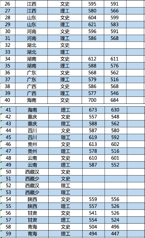 2018南京林业大学各省录取分数线最新公布