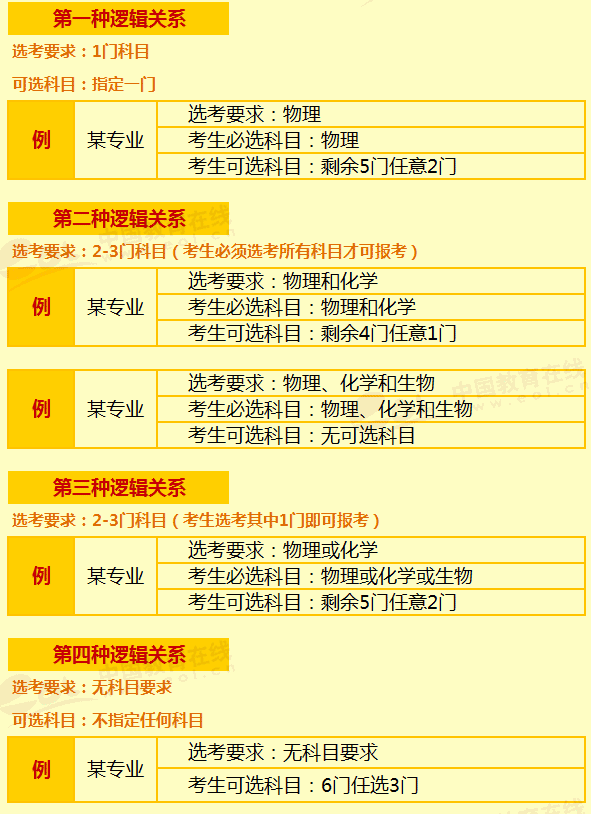 山东新高考科目选择如何安排