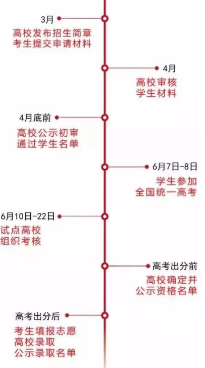 2019年自主招生报名考试时间安排表
