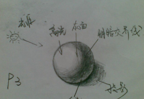 素描初学者绘画步骤教程