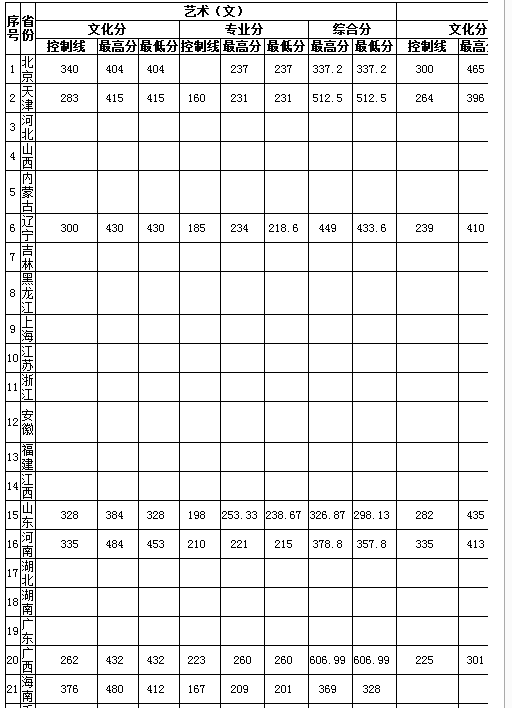 江西理工大学2018年艺术类录取分数统计