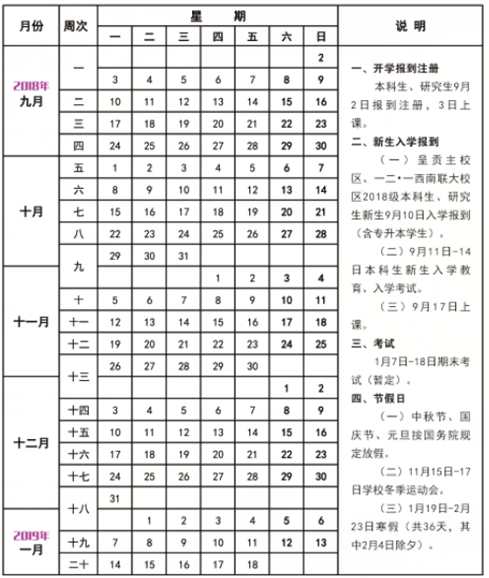 云南师范大学2019寒假放假时间表
