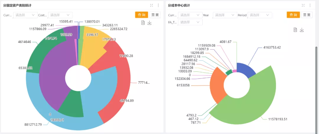 财务数据分析五步法，多维度分析固定资产投资预算的动态变化