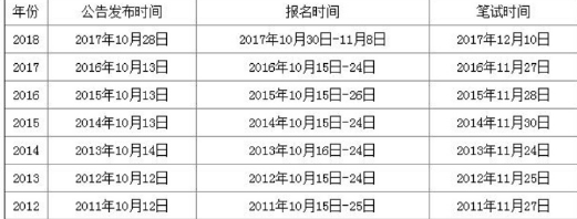2018公务员考试什么时候报名