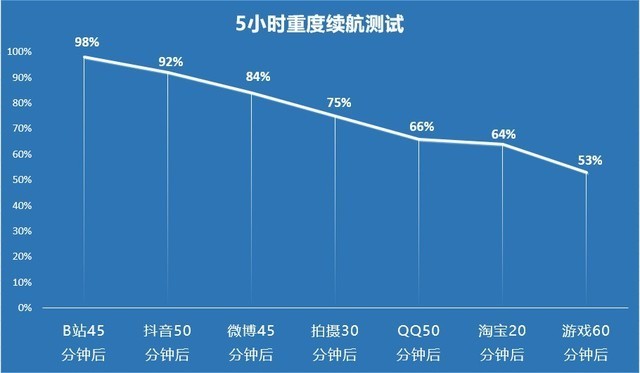 升级的不止颜值 荣耀60 Pro全面评测