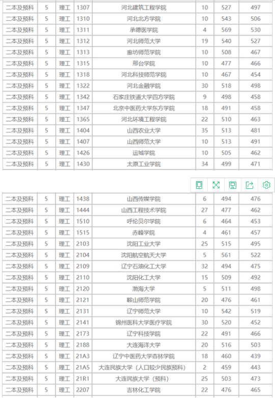 云南省2018高考本科二批投档线