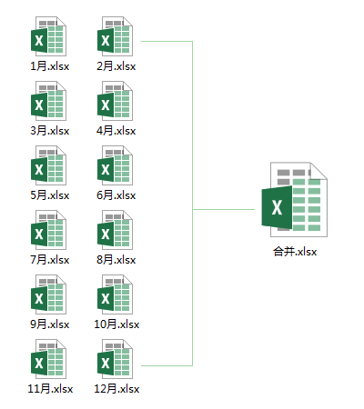 合并Excel表格，你还在用复制粘贴吗？这个方法，会节约大量时间