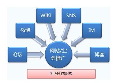 网站优化图文流程详解