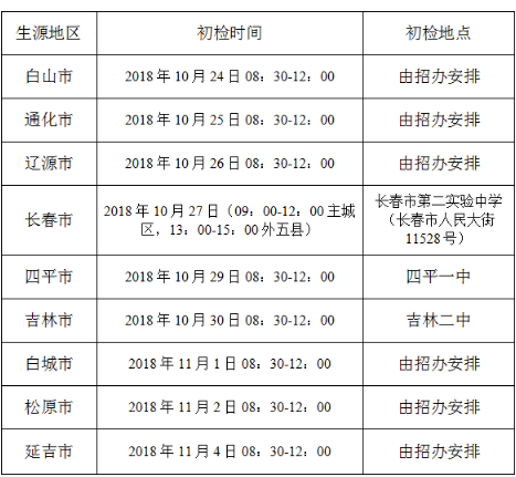 中国民用航空飞行学院2019年在吉林招飞初检安排