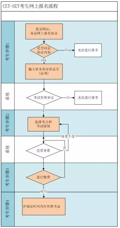 可以直接考六级口语吗