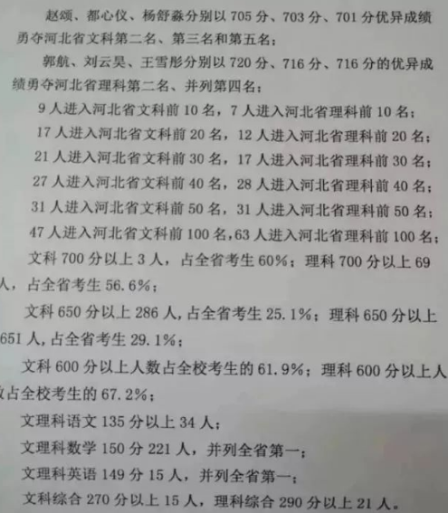 衡水中学历年高考成绩
