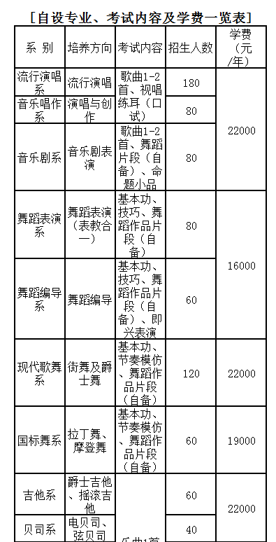 北京现代音乐学院学费收费标准