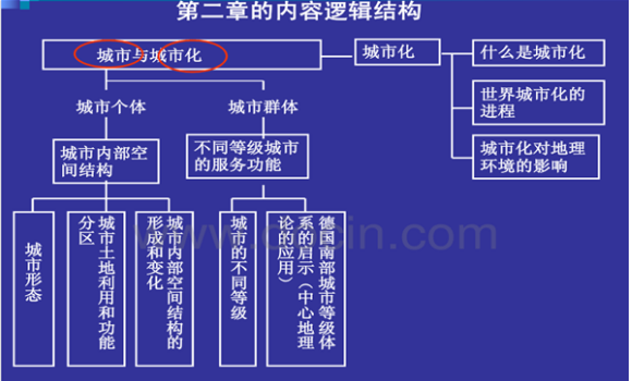 高中地理2018年必修二思维导图