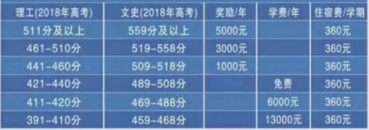 衡水二中复读分数线是多少