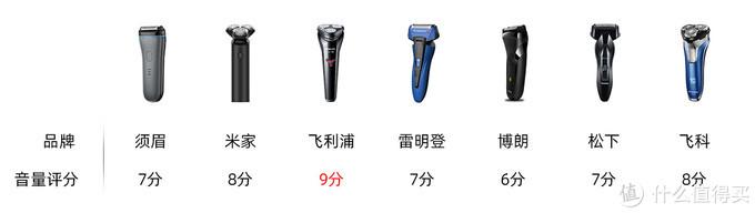七款型男平价剃须刀横评，你买对了吗？