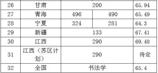 2018景德镇陶瓷大学艺术类专业录取分数线