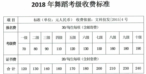 舞蹈考级1到3的收费标准
