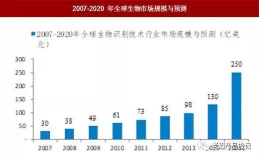人脸识别遇难题，平台先行破局