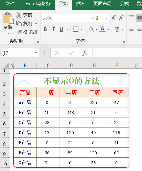 Excel表格中的0，怎么才能不显示呢？快快来学这4种方法