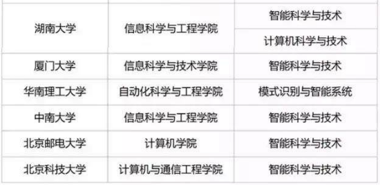 哪些大学开设人工智能专业