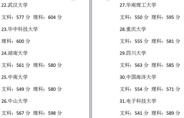 高考多少分能上985大学