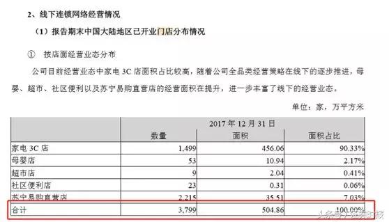 国美VS苏宁：昔日连锁双雄，如今国美市值仅为苏宁1/8