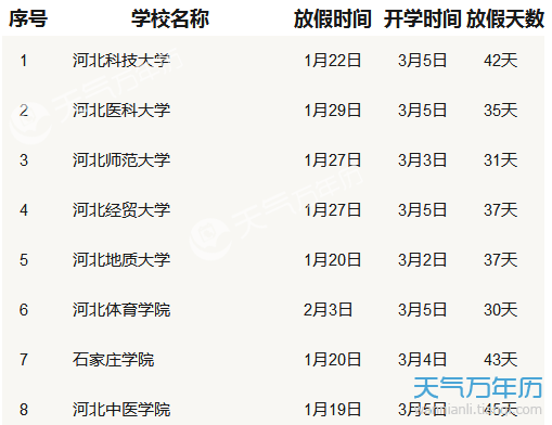 2019河北各大学寒假放假时间安排